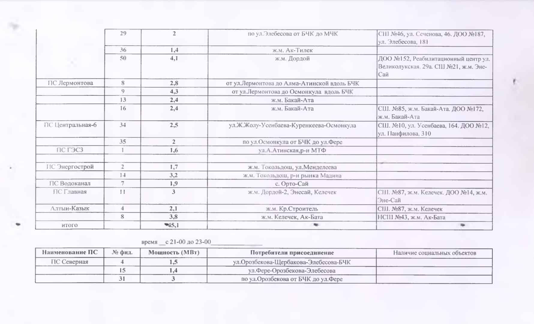 Список веерного отключения. Список веерного отключения. График отключения электроэнергии. Веерное отключение. Отключение света в краснодаре сегодня.