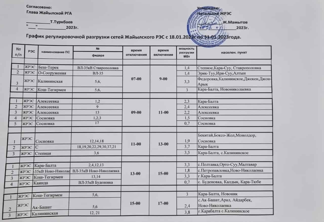 Дтэк график отключений. График отключения электричества. График отключения электроэнергии. График отключения света в киеве. Список веерного отключения.
