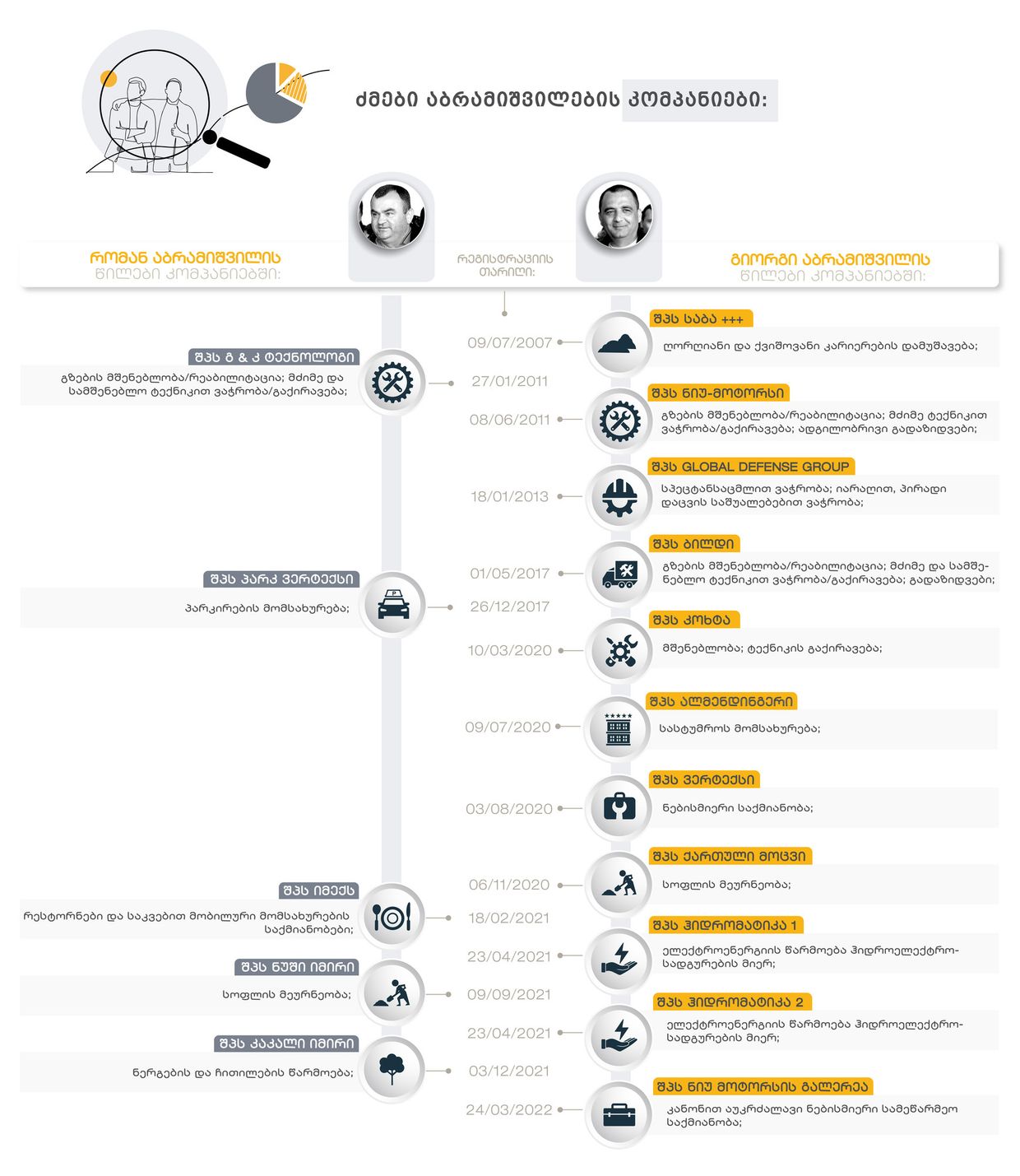 კომპანიების სია