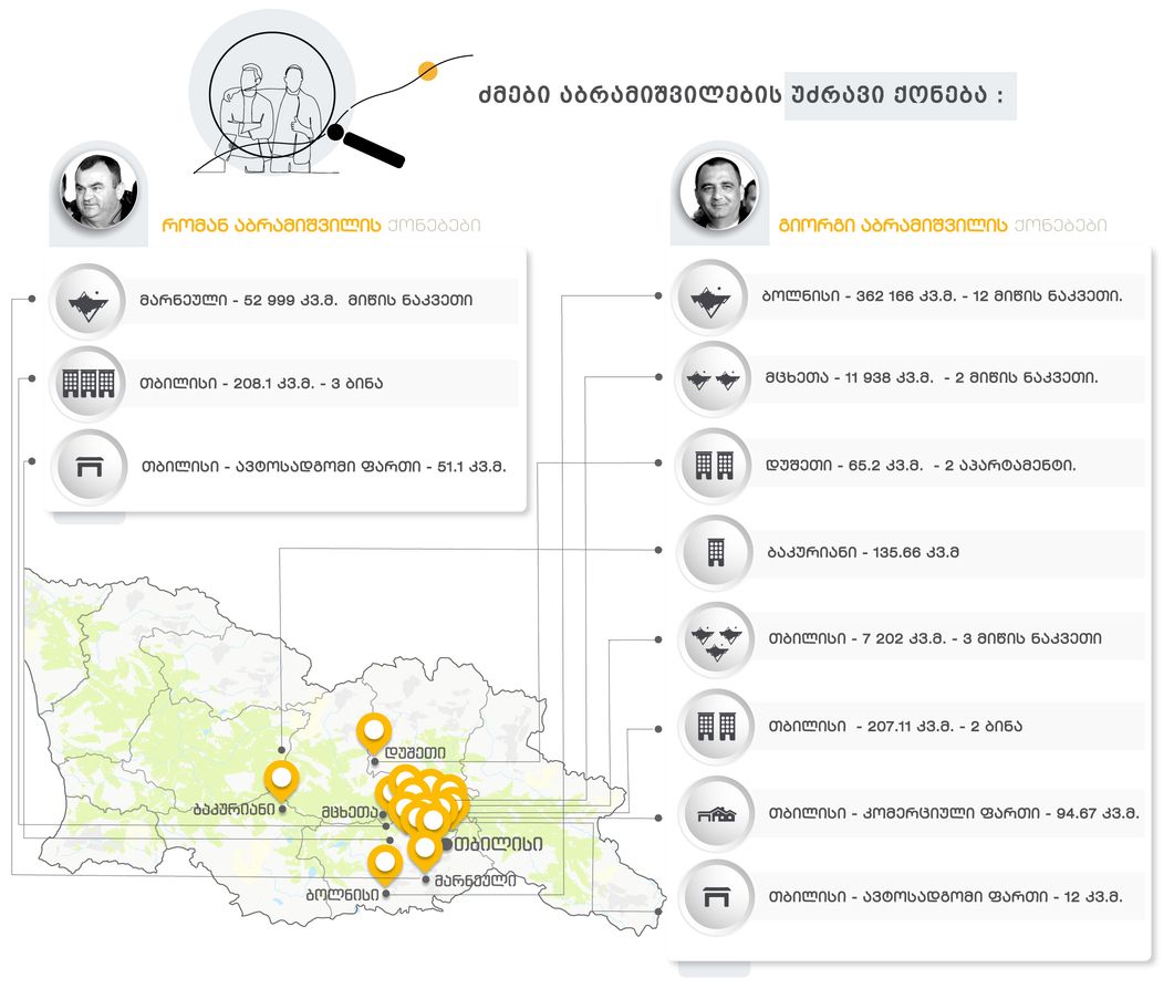 აბრამიშვილების უძრავი ქონება