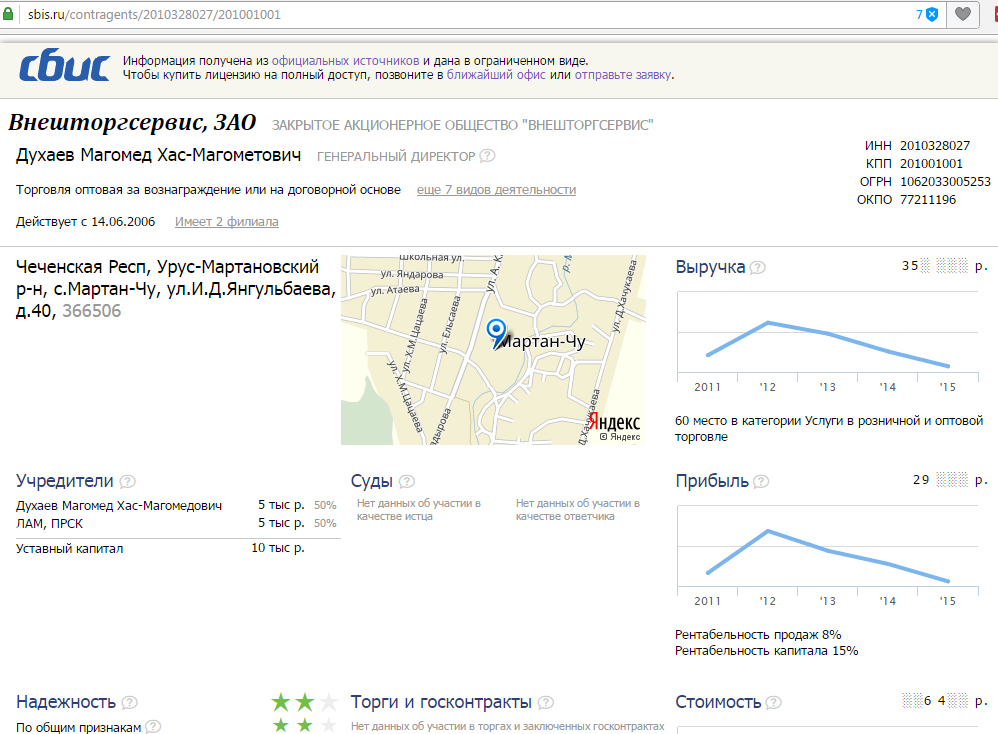ЗАО «Внешторгсервис» нашлось, например, в Чеченской республике