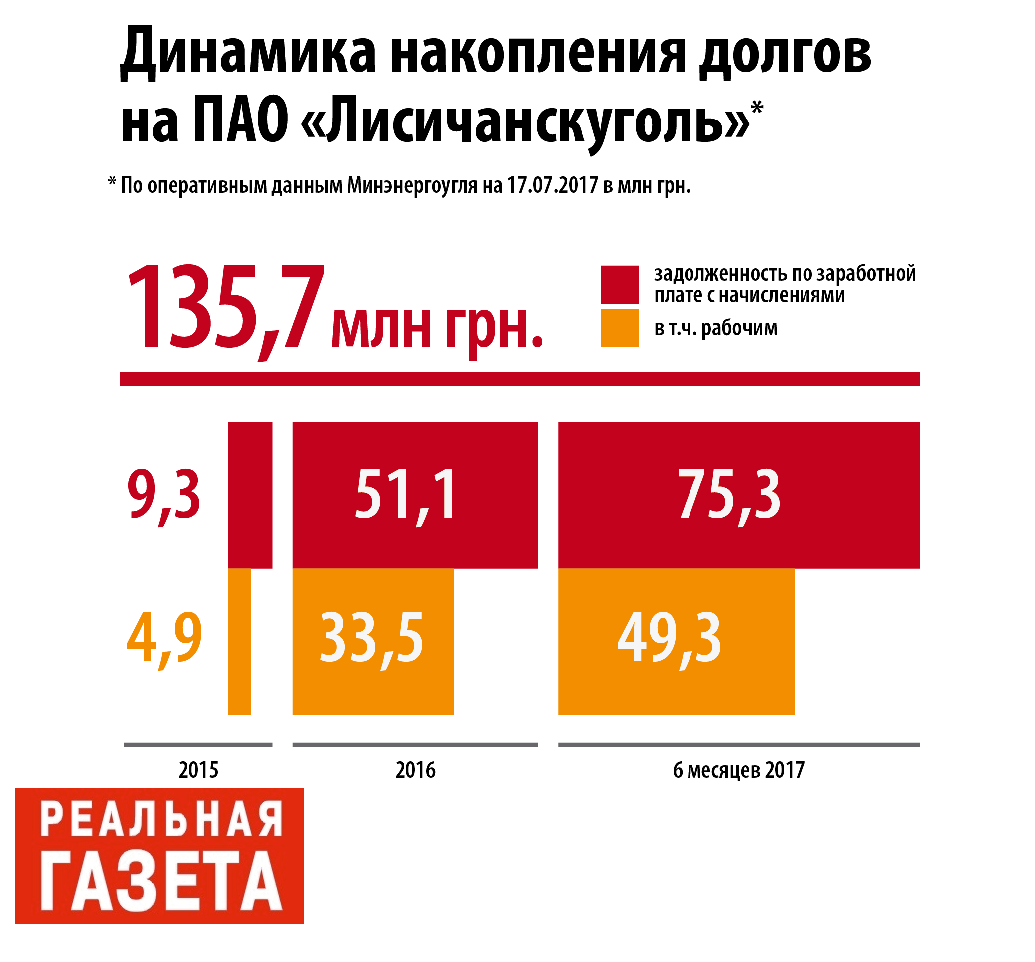 Dinamika_Dolgov