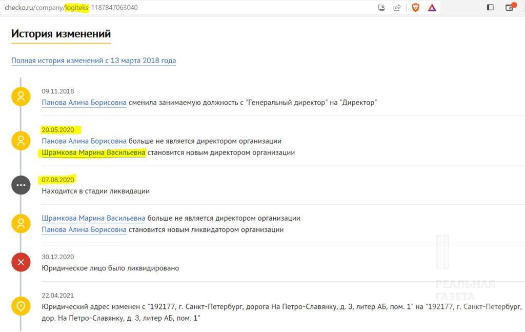 Скріншот з сайту із пошуку бізнес-інформації checko.ru з історією змін ООО "Логитекс", де видно, що Марина Шрамкова стала директором 20.06.2020, а 07.08.2020 підприємство увійшло у стадію ліквідації