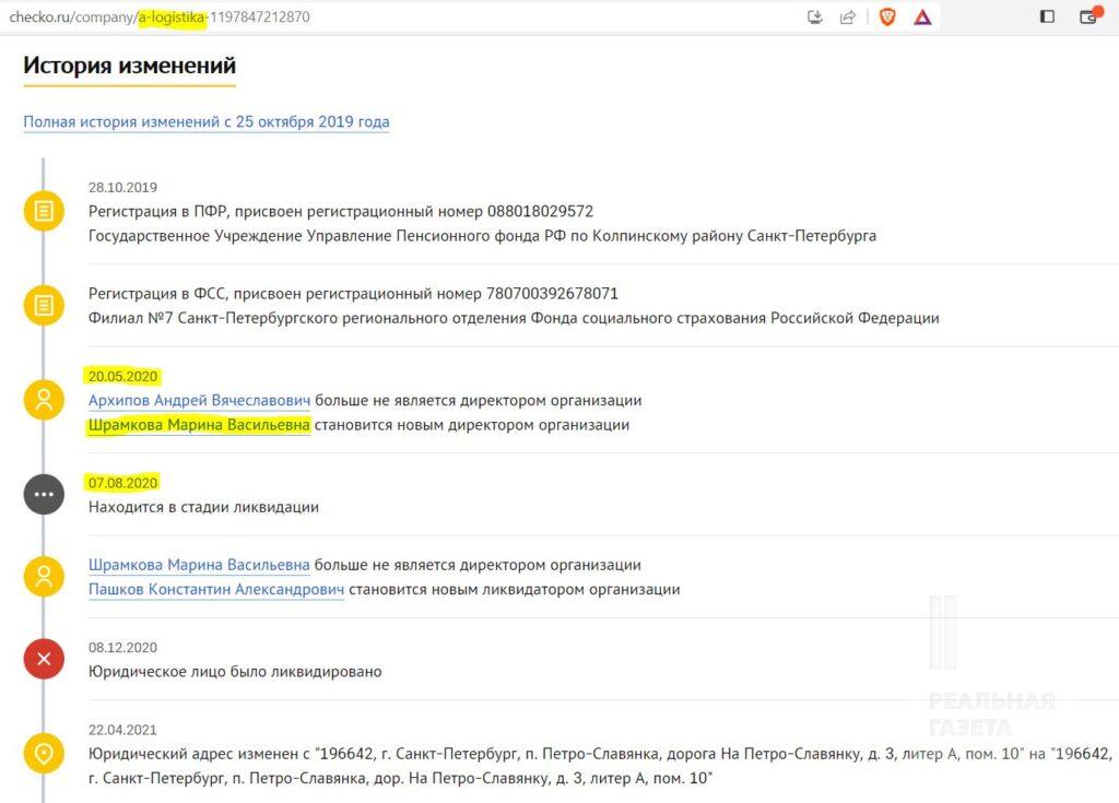 Скріншот з сайту із пошуку бізнес-інформації checko.ru з історією змін ООО "А-Логистика", де видно, що Марина Шрамкова стала директором 20.06.2020, а 07.08.2020 підприємство увійшло у стадію ліквідації